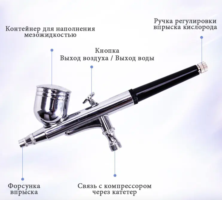 Аппарат кислородной мезотерапии Mini Air оксигенотерапия - БАРОФОРЕЗ — изображение 4