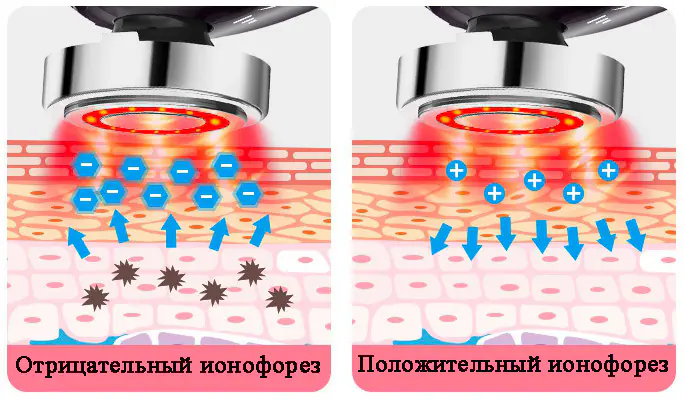 Микротоковый массажер для лица REJUVENATION 2156 / RF / LED / Вибромассаж — изображение 6