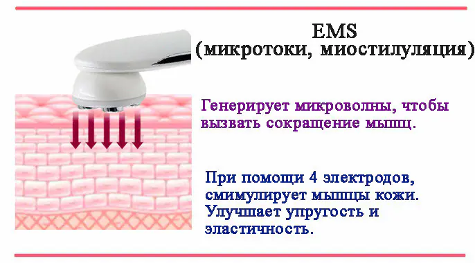 Аппарат для лица BEAUTY 5 в 1: микротоки EMS, мезопорация, RF, LED — изображение 8